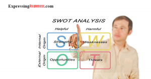 swot-analysis